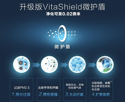 家用凈化產品背后的黑科技 揭秘現代空氣凈化器的核心技術